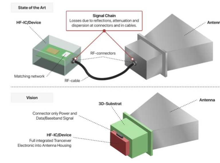 Overview Figure