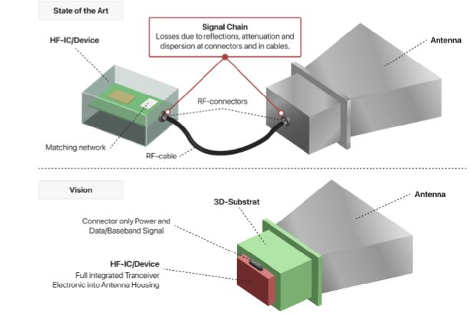 Overview Figure