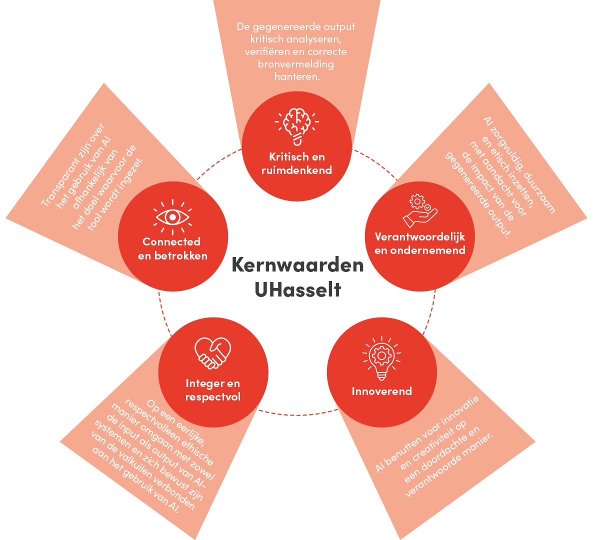 Kernwaarden Uhasselt