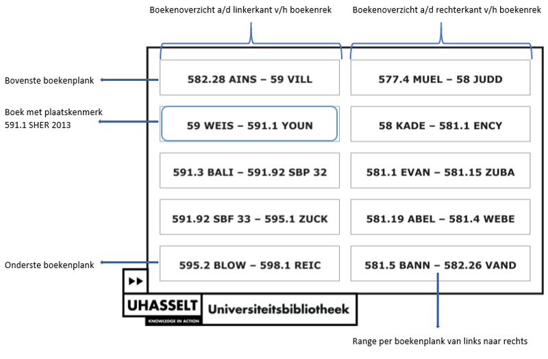 Boekenoverzicht