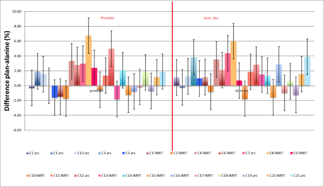 EPR results Beldart 2