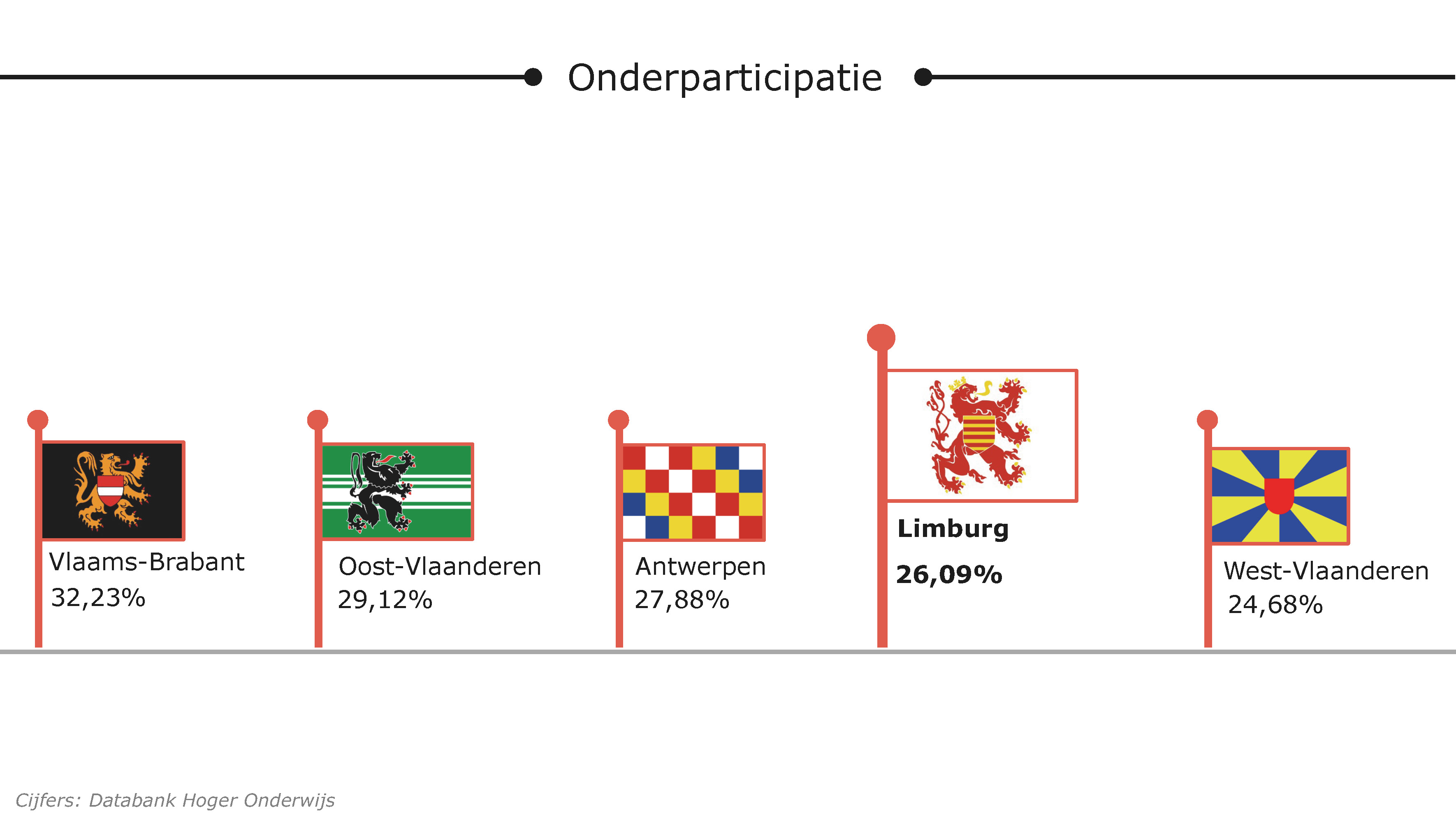 Onderparticipatie