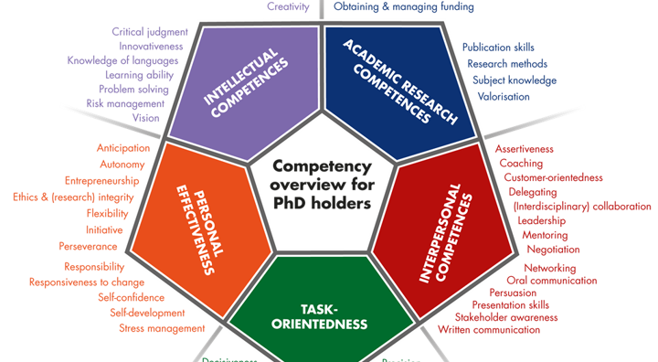 Competency Overview Uhasselt